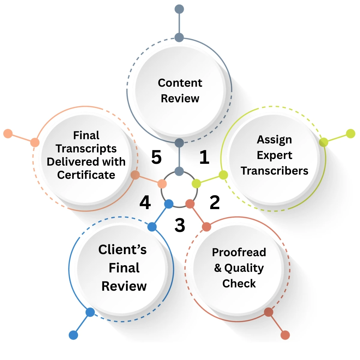 Market Research Transcription Image